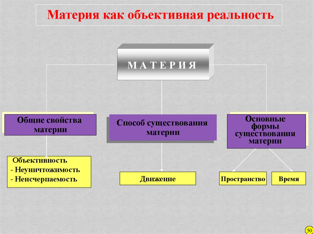 Основные исторические типы мировоззрения