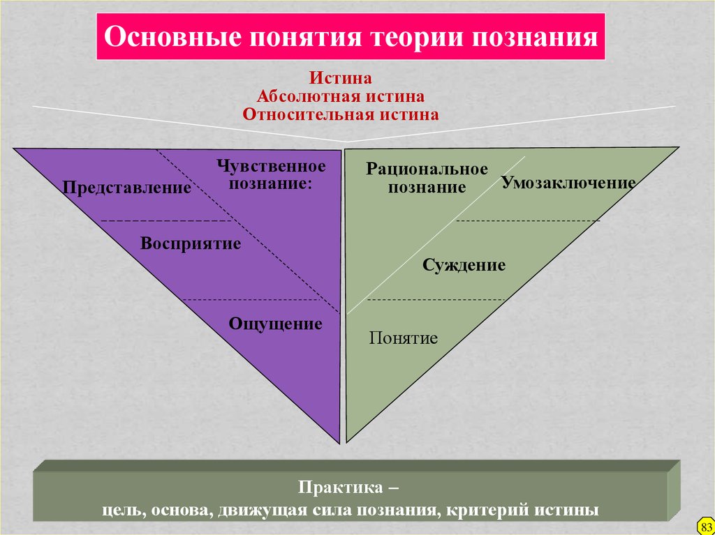 Основные исторические типы мировоззрения