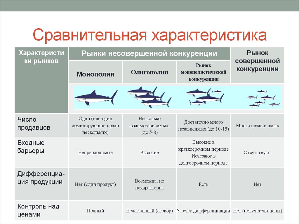 Типы рыночных структур презентация