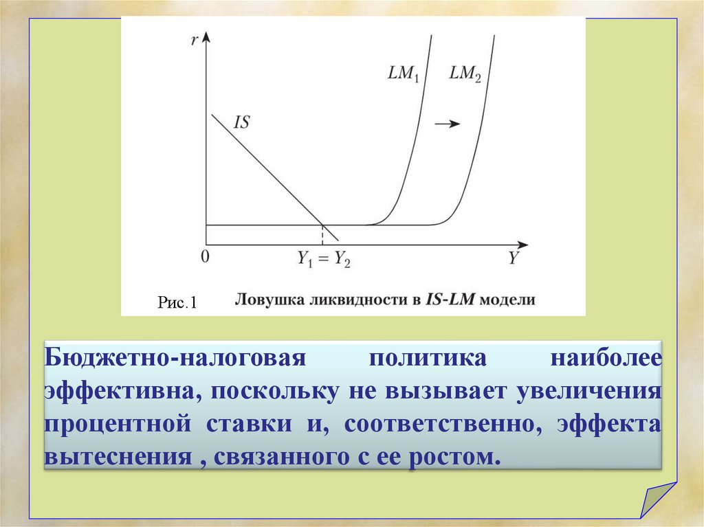 На рисунке показаны кривые is и lm если в экономике существует ликвидная ловушка