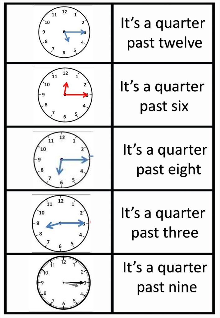 Time quater Past 