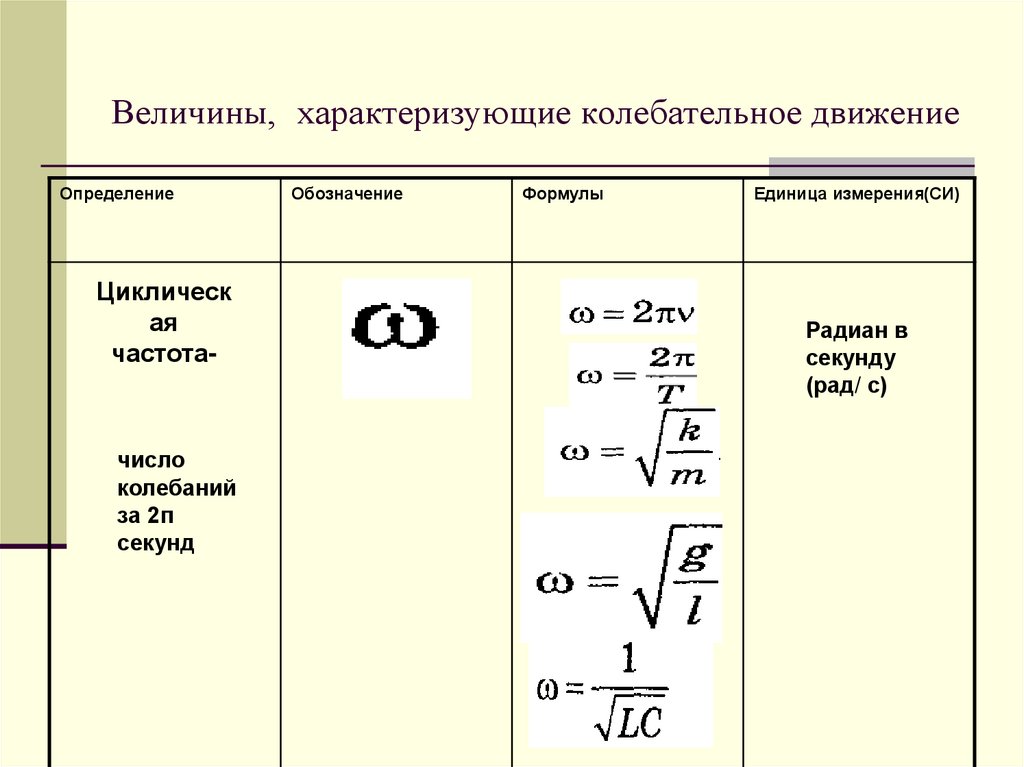 Презентация колебательное движение величины характеризующие колебательное движение