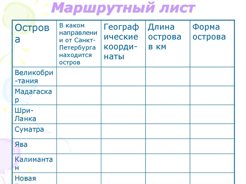 Проект по географии 6 класс круизный маршрутный лист путешественника