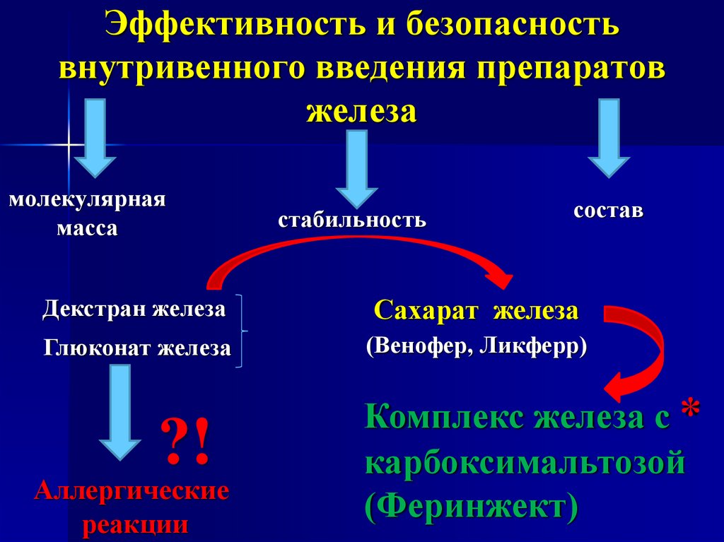 Глюконат железа