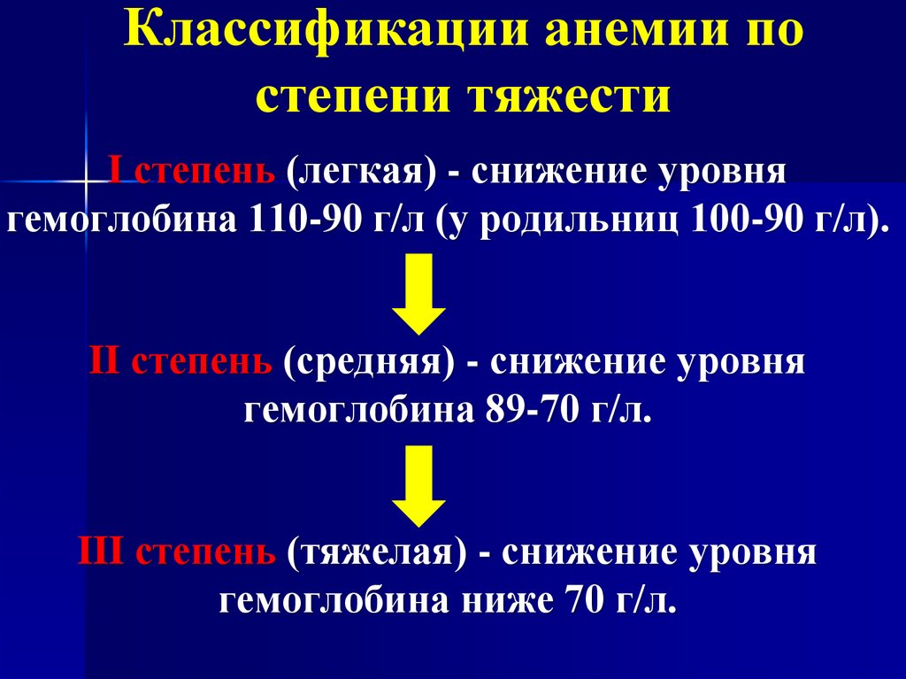 Степени тяжести анемии. Степень тяжести анемии по эритроцитам. Анемия классификация по степени тяжести. Классификация жда по степени тяжести. Анемия классификация по тяжести.