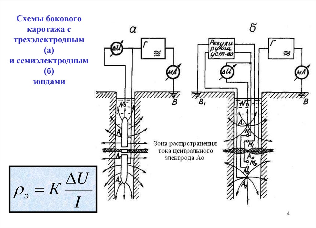 Схема газового каротажа