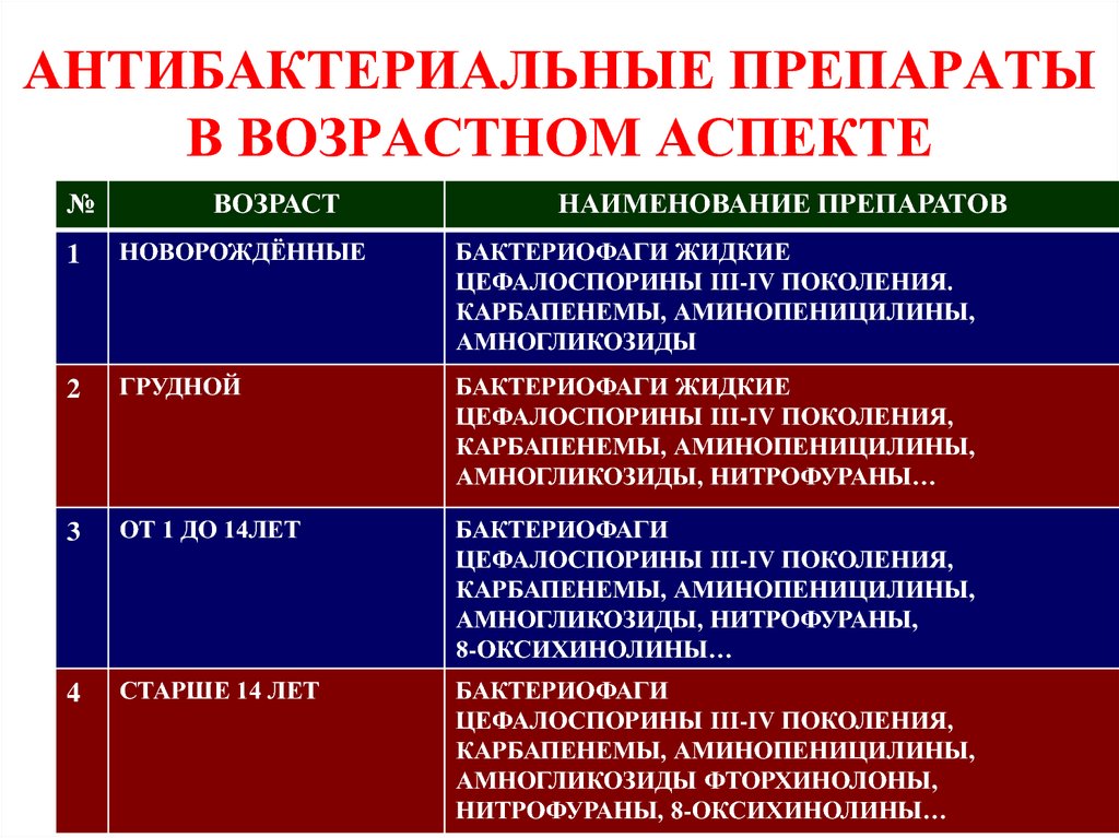 Проблема возраста аспекты возраста. Средство для всех возрастных категорий.