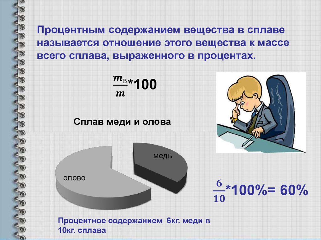 Презентация проценты решение задач на проценты