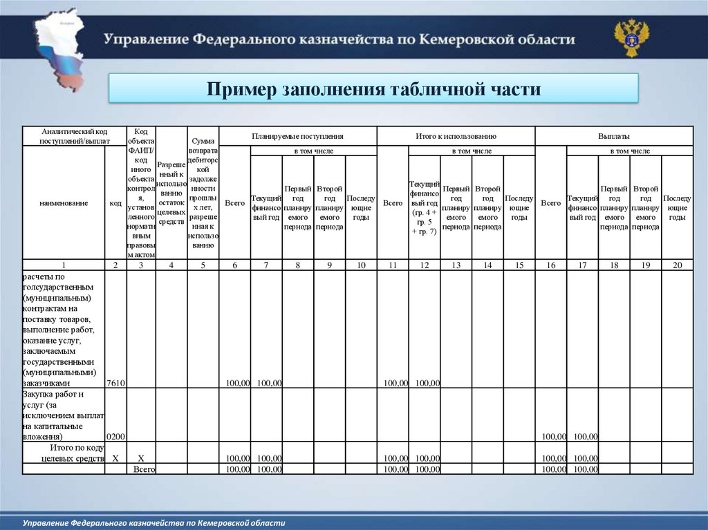 Как прописать в контракте казначейское сопровождение образец