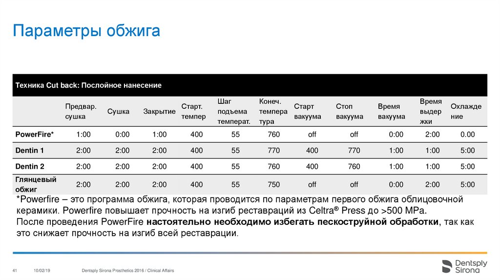 Под параметры