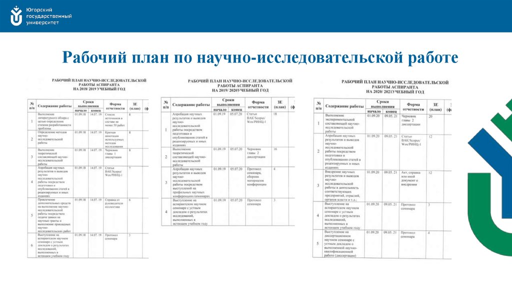 Рабочий план исследования