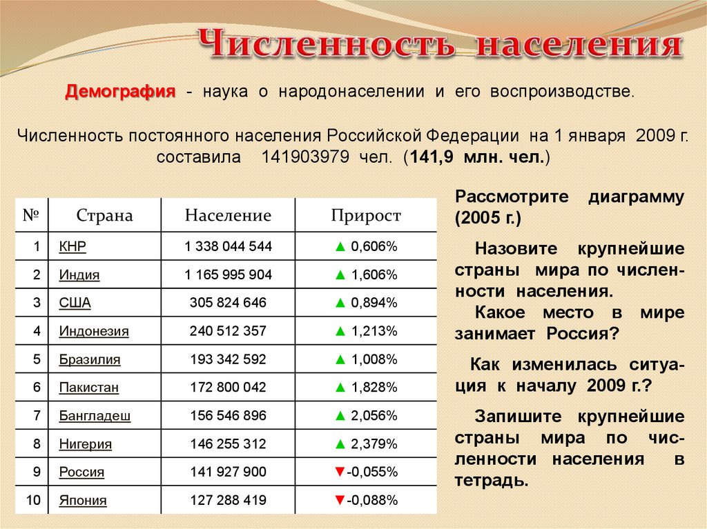 Задания численность населения россии. Динамика численности населения России 2021. Численность населения Российской Федерации на 2021. Численность населения России на 2021 год. Население РФ 2021 численность.