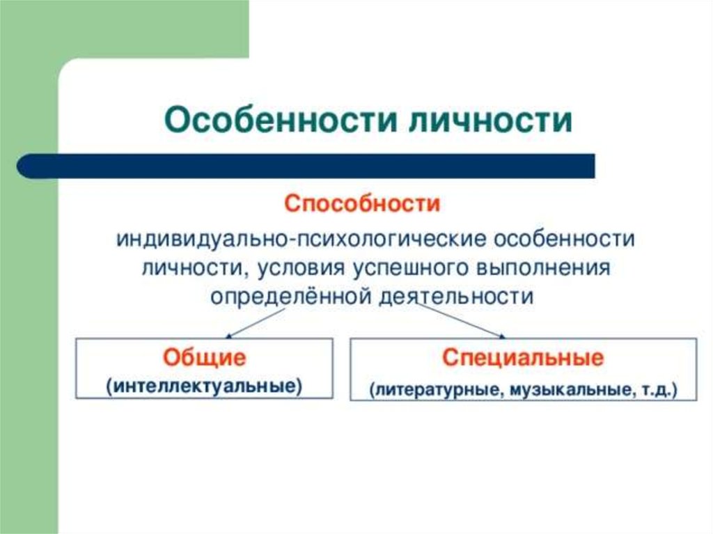 Способности личности презентация