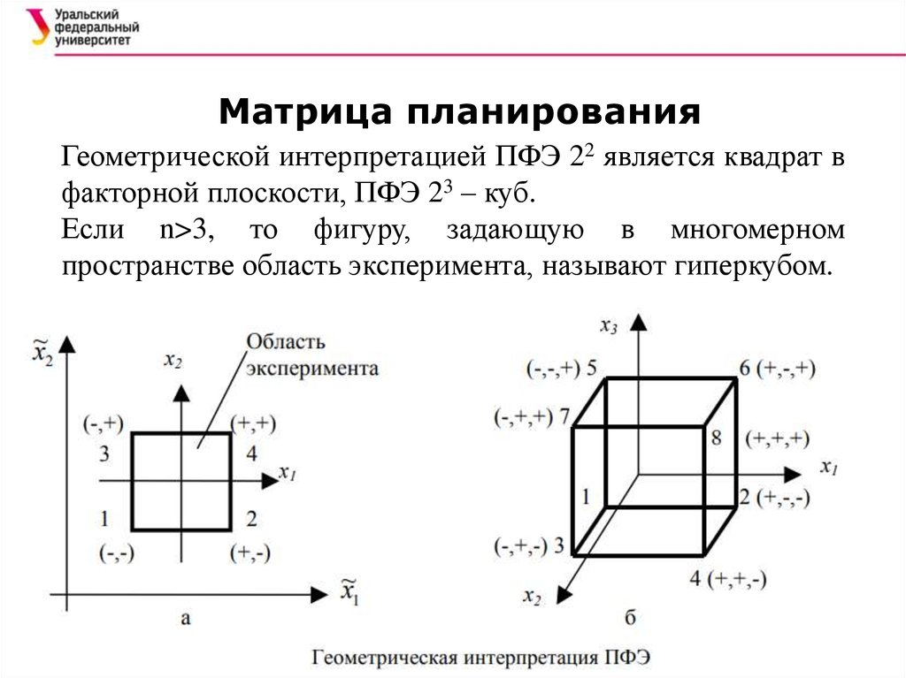 Матрица планирования