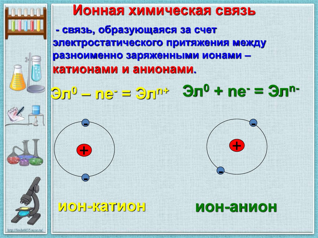 Ионная химическая связь схемы