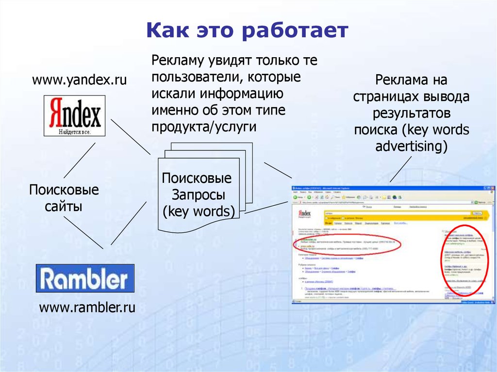 Страница выводить. Как работает реклама. Нежелательные поисковые запросы. Поисковая система запрос ответ. Как работает реклама в поисковых системах.