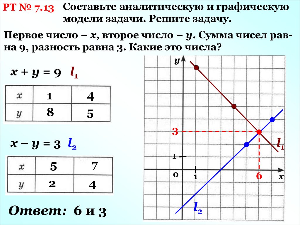 Построй график уравнения 4x 2y 2. Линейное уравнение с двумя переменными и его график задачи. Графики уравнений с двумя переменными. Линейное уравнение с 2 переменными и его график. Задания графики линейных уравнений с двумя переменными.