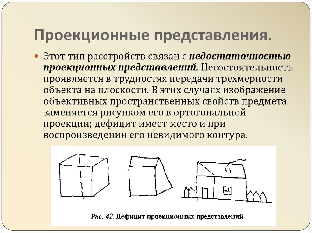 Способ представления трехмерных вещей в двухмерном изображении это