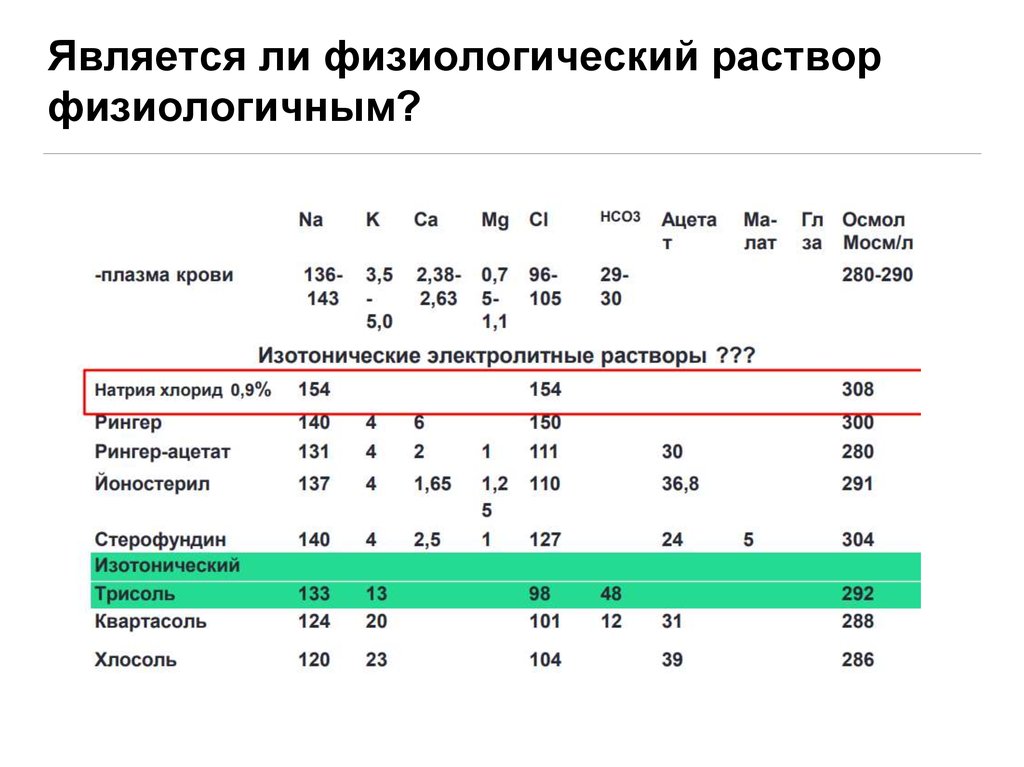 Физиологический раствор соответствует