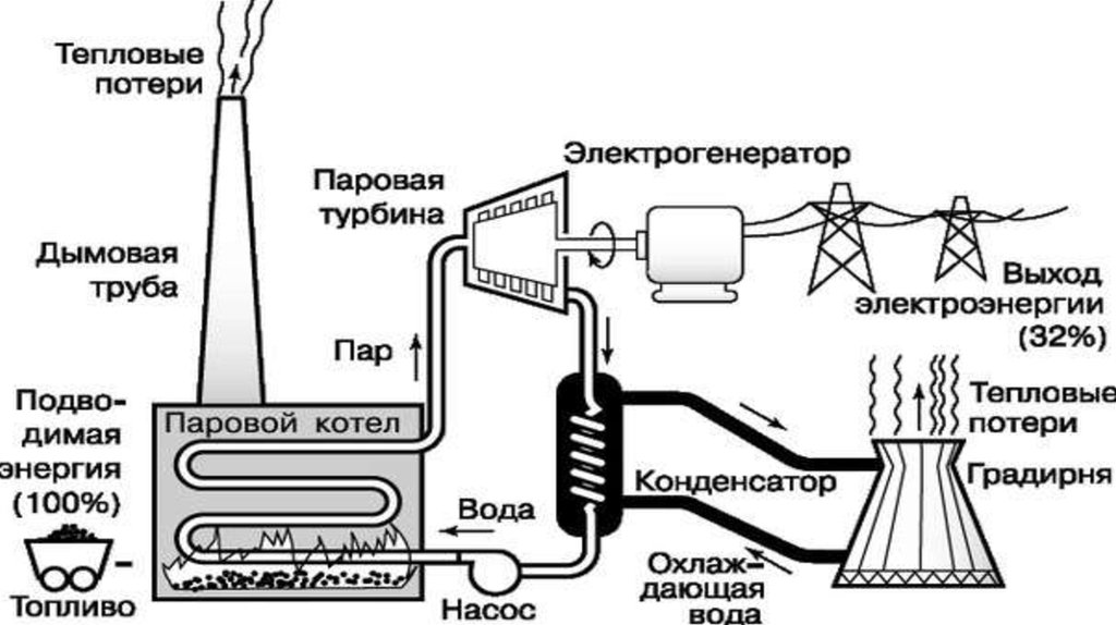Структура тэс