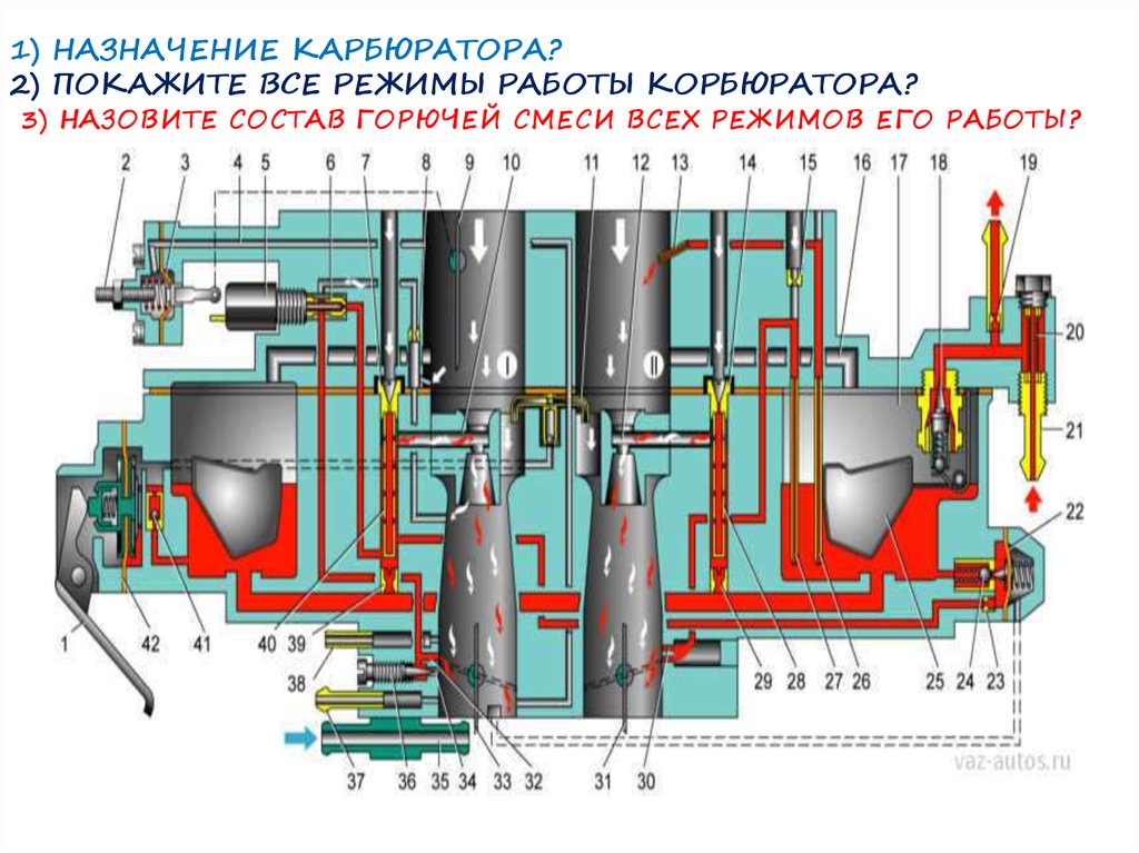 Принцип работы карбюратора. Назначение карбюратора. Режимы работы карбюратора. Режимымработы карбюратора. Системы карбюратора и их Назначение.