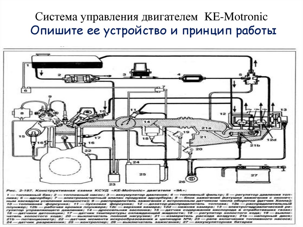 Система управления двигателем KE-Motronic Опишите ее устройство и принцип работы