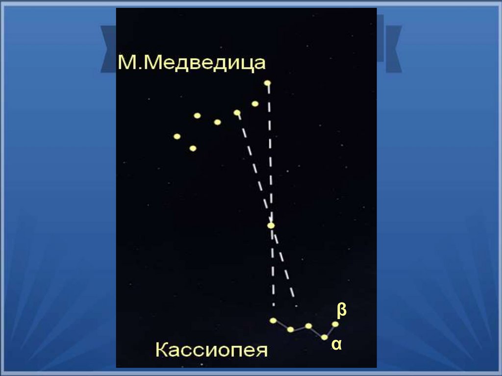 Созвездие кассиопея окружающий мир. Кассиопея схема. Объект Кассиопея а,. Кассиопея схема 2. Кассиопея история.