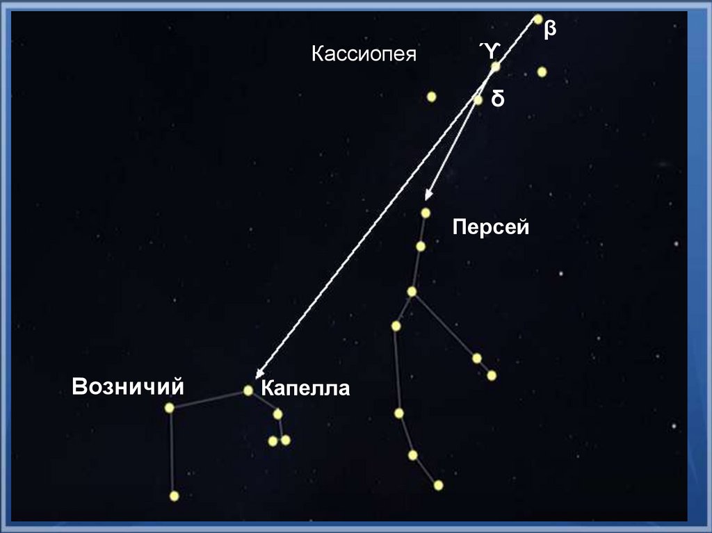 Кассиопея в каком созвездии