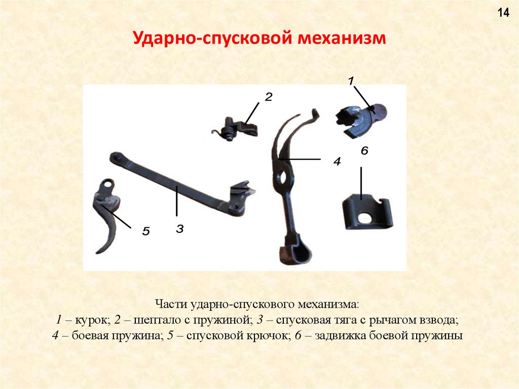 Ударный механизм. Ударно-спусковой механизм ПМ 9мм. УСМ иж71 задвижка боевой пружины. Ударно спусковой механизм ПМ Макарова. УСМ ПМ 9мм основные части.