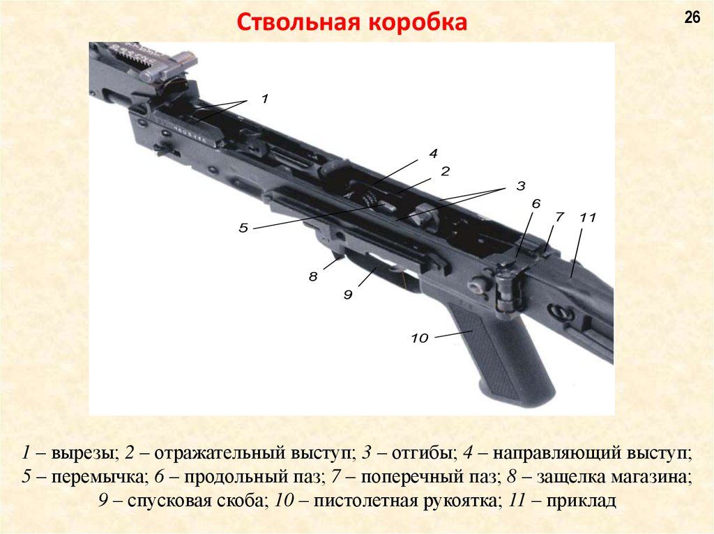 Ствольная коробка ак 74