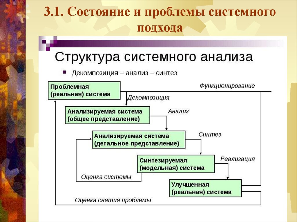 Уровень подхода. Проблемы системного подхода. Структура системного анализа. Системный анализ проблемы. Подходы системного анализа.