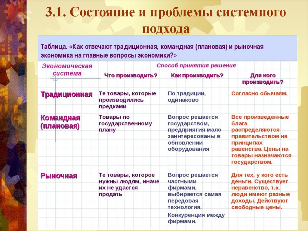 Командная экономика вопросы. Коммандитная рыночная традиционная экономика. Рыночная плановая традиционная экономика. Командная рыночная и традиционная экономика. Плановая и рыночная экономика таблица.