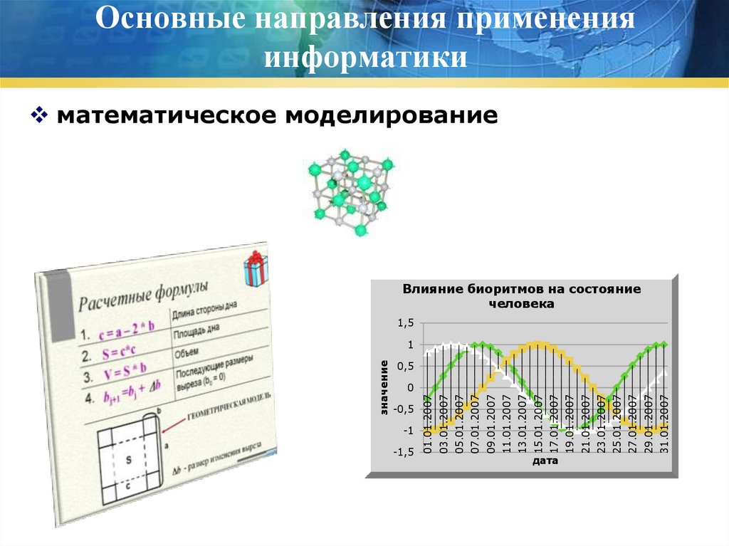 Математическое моделирование систем. Математическое и компьютерное моделирование. Основы математического моделирования. Математическое моделирование применяется. Компьютерное моделирование в математике.