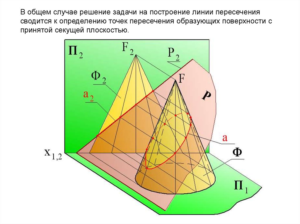 Поверхностная плоскость. Образующая поверхности Начертательная. Геометрические построения на плоскости лекция. Плоскость поверхность образованная.