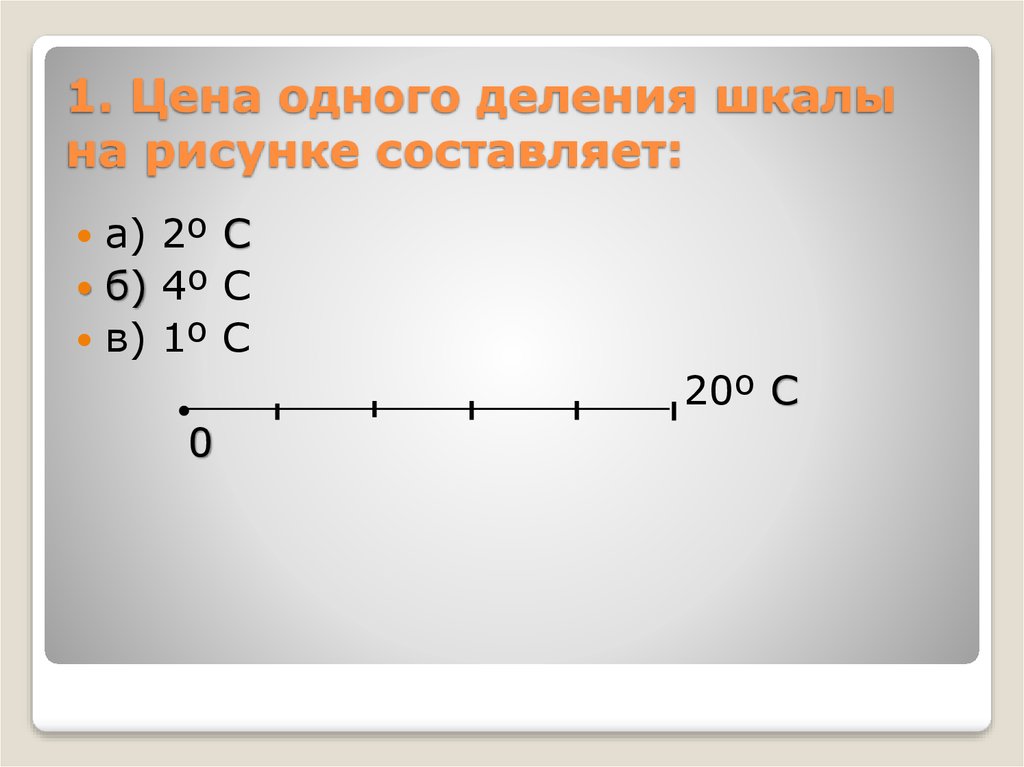 Координатный луч рисунок