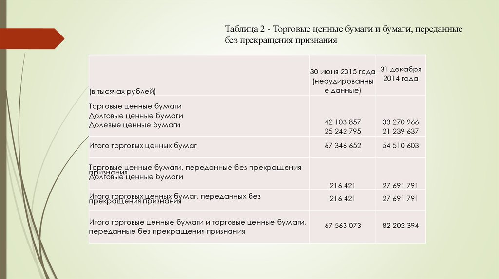 Разработка бизнес планов на заказ