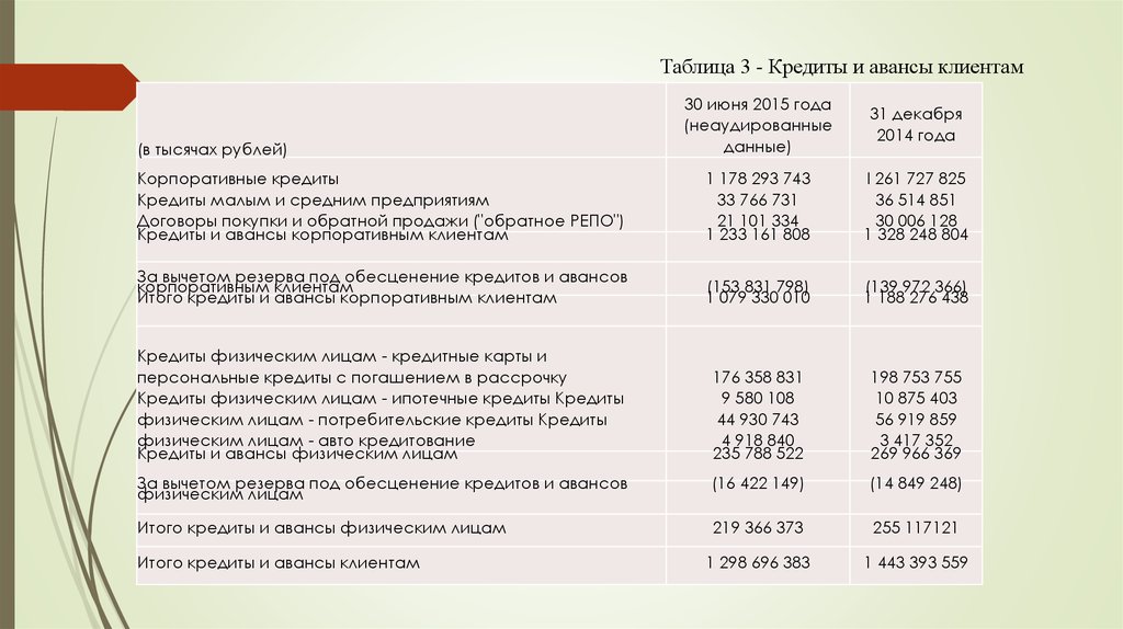 Разработка бизнес планов на заказ