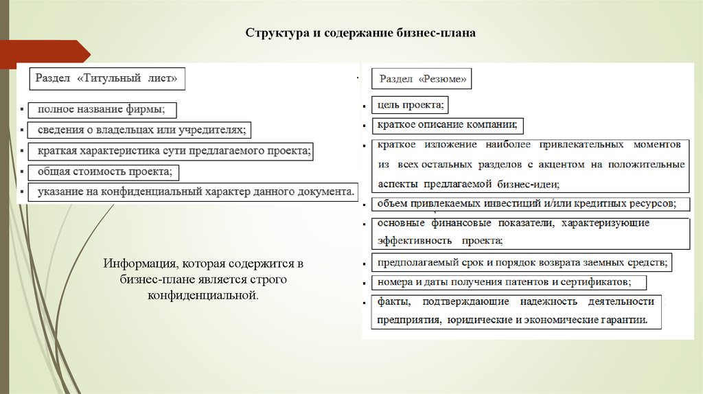 Краткое изложение бизнес плана