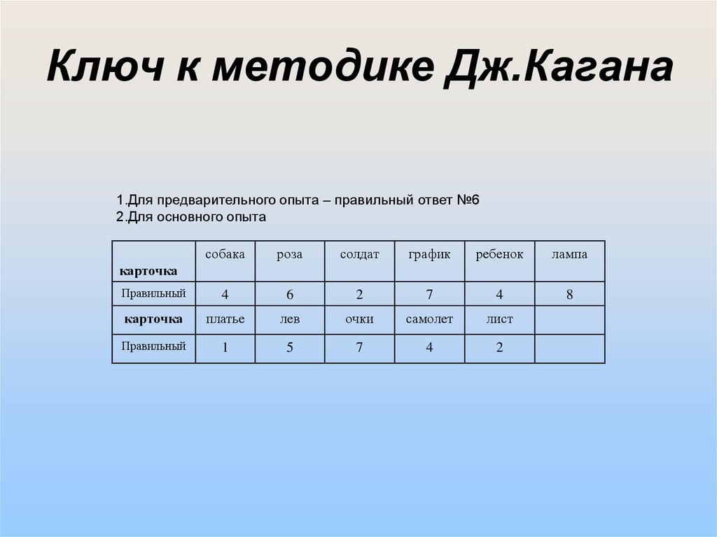 Тест сравнение похожих рисунков