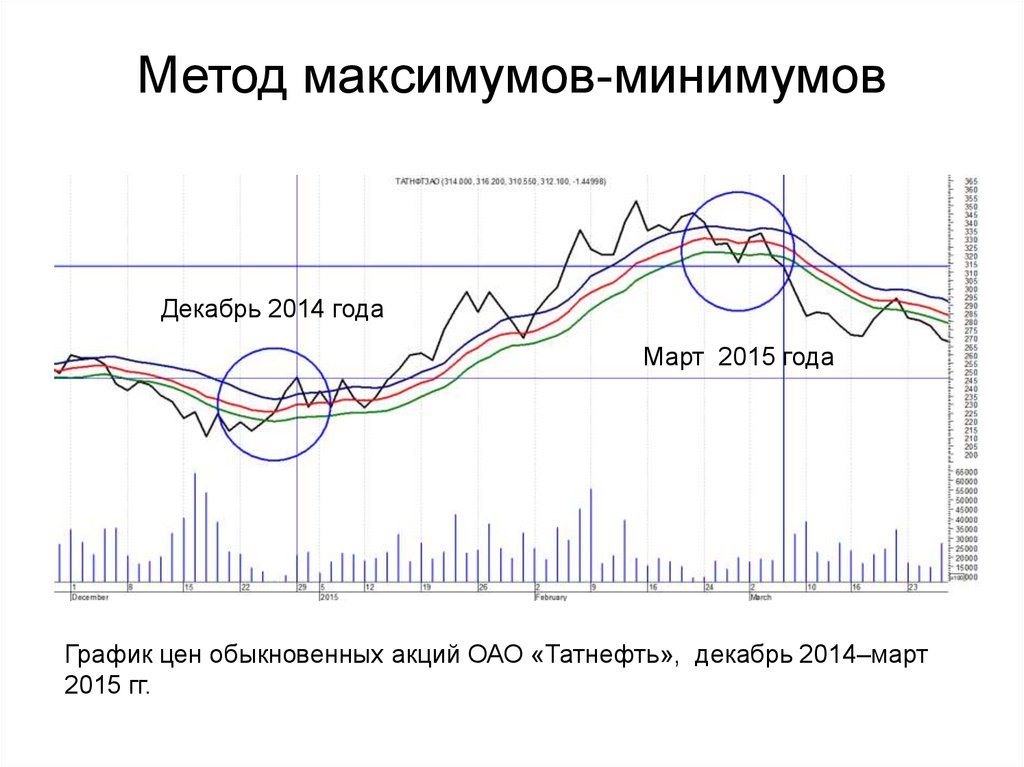 Метод максимумов. «Новый метод максимумов и минимумов».. Новый метод максимумов и минимумов Лейбниц. Способом максимума-минимума.