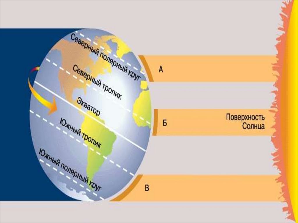 География 6 тепло в атмосфере. Схема нагревания атмосферы. Схема нагрева воздуха. Воздух нагревается от земли. Нагревание атмосферы солнцем.