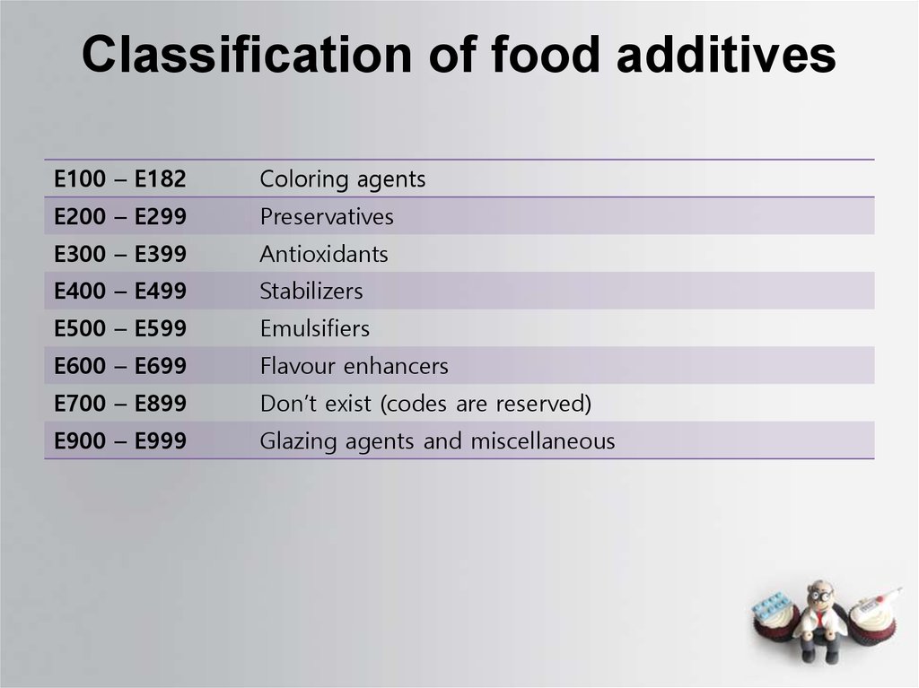 food additives ppt