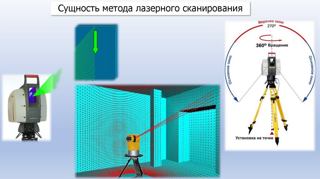 Качество растрового изображения полученного в результате сканирования