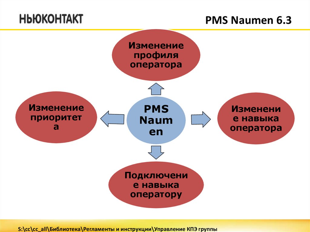 Базовое образование обучения