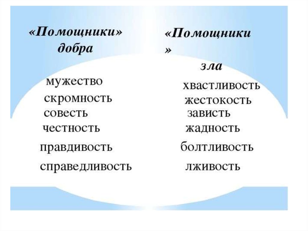 4 группы качеств. Добрые и злые качества. Помощники добра и зла. Добрые и злые качества человека. Качество человека доьро.