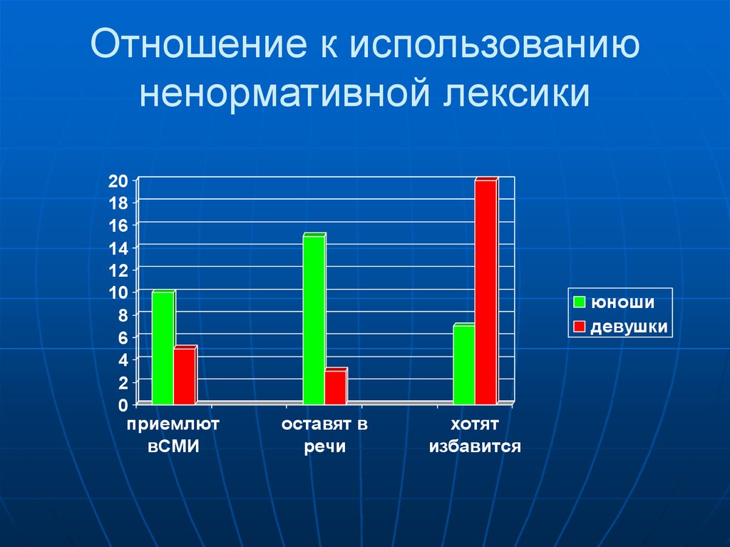 Нецензурная лексика в коммуникативной деятельности подростков презентация