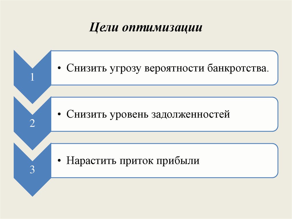 Цель оптимизации запроса