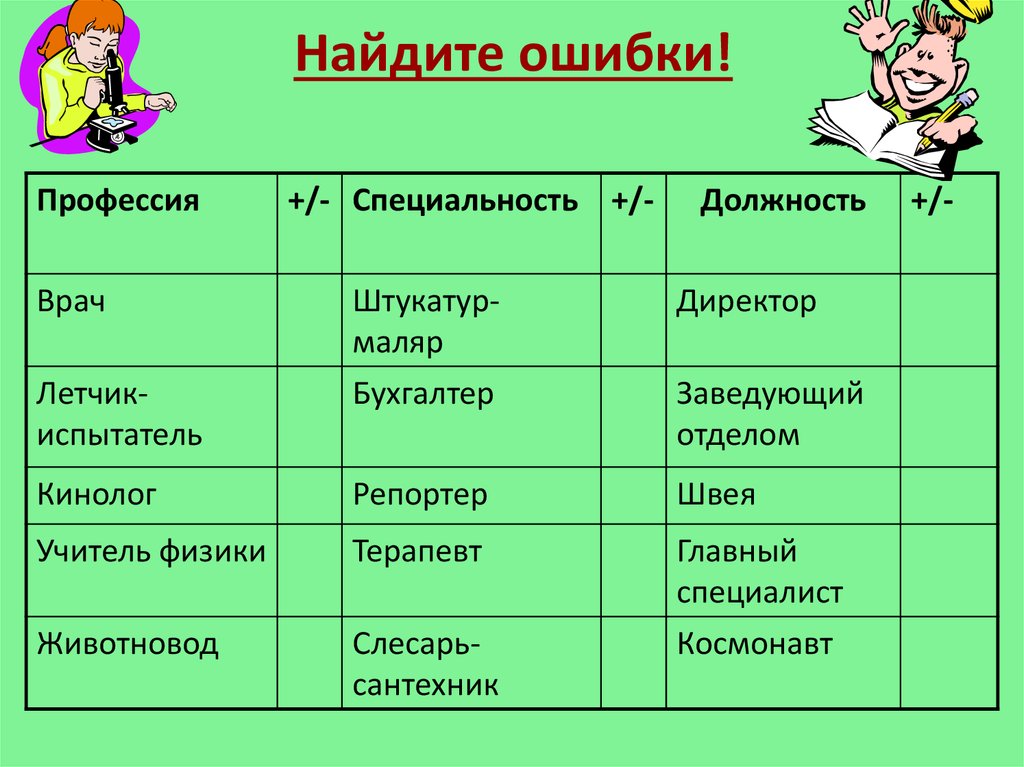 Профессии 8 класс технология