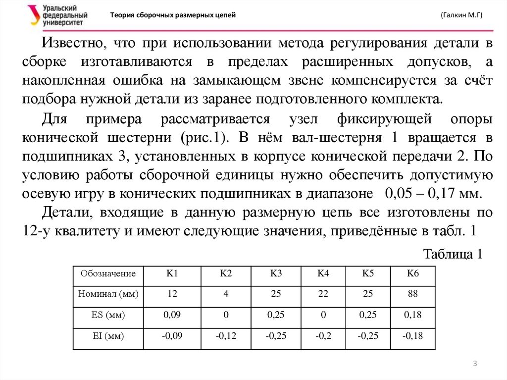 Схема сборочной размерной цепи