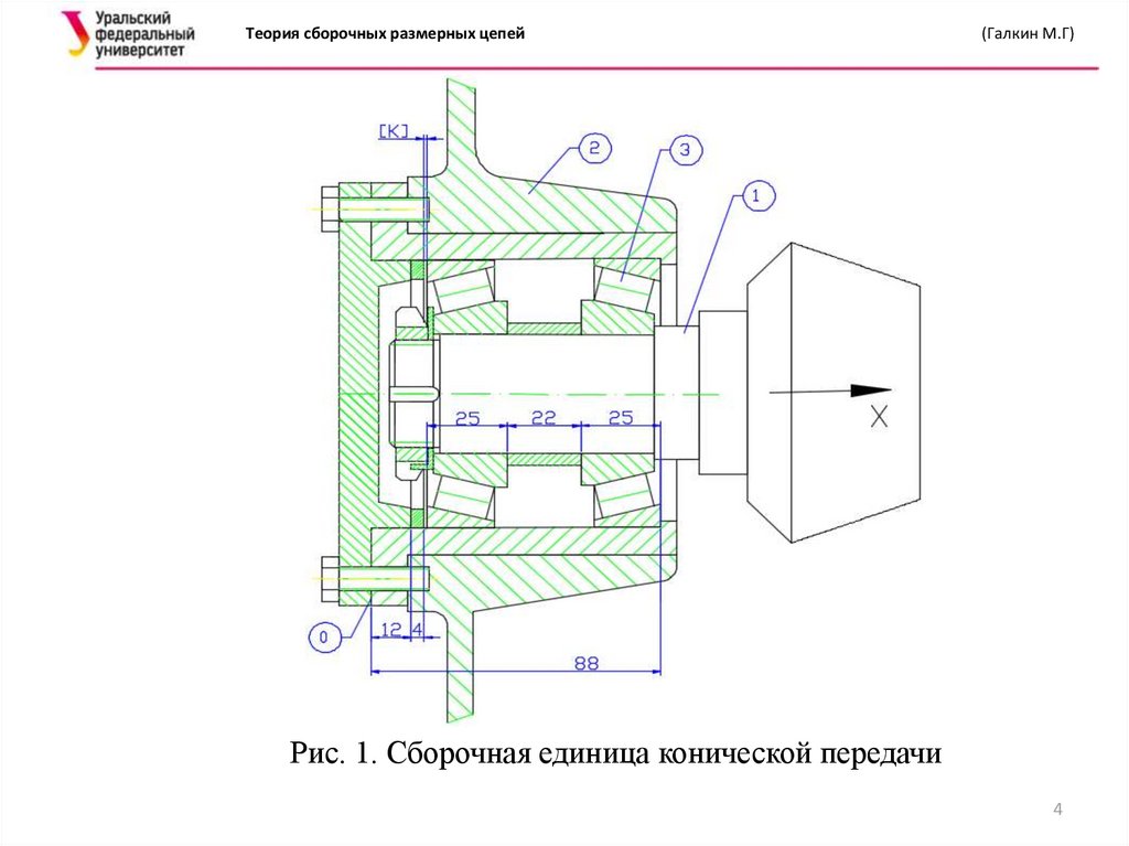 Схема сборочной размерной цепи